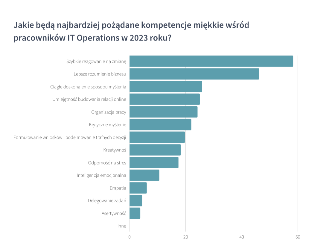 IT Operations w 2023 roku-1-1