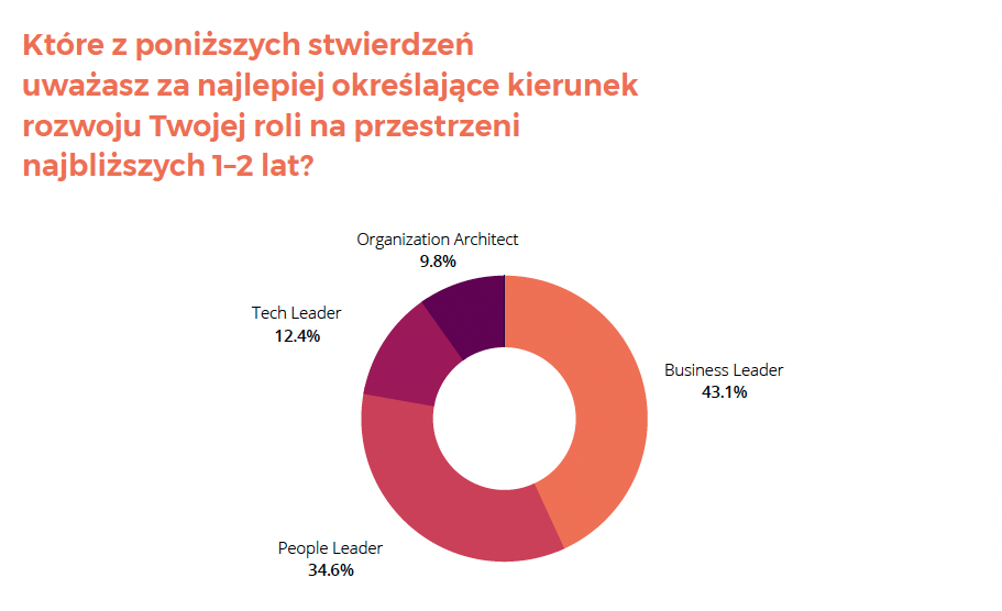 Zrzut ekranu 2022-05-4 o 14.51.18