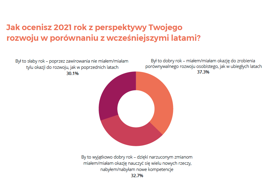 Zrzut ekranu 2022-05-4 o 14.52.53