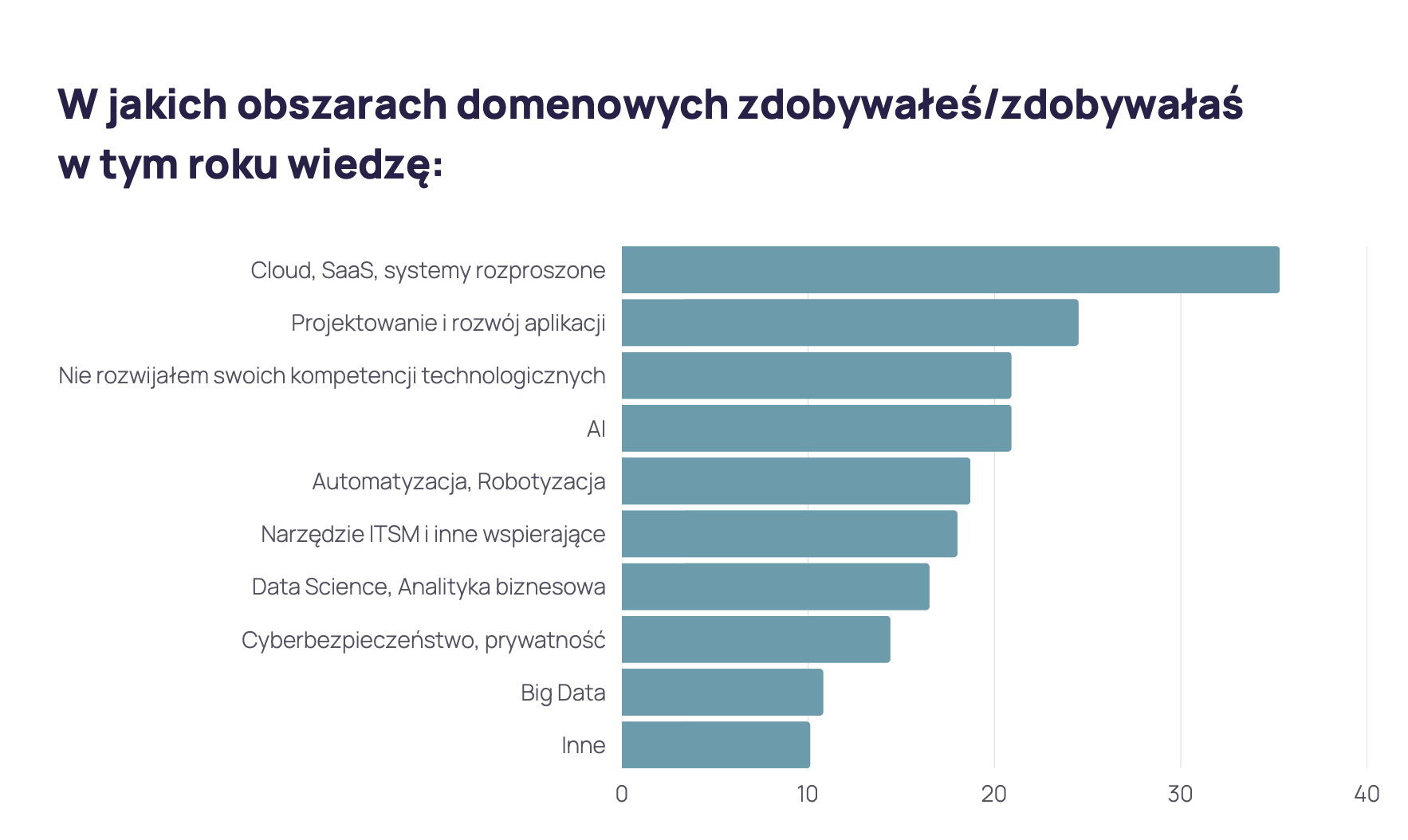 itmt raport 2023 rozdział 2