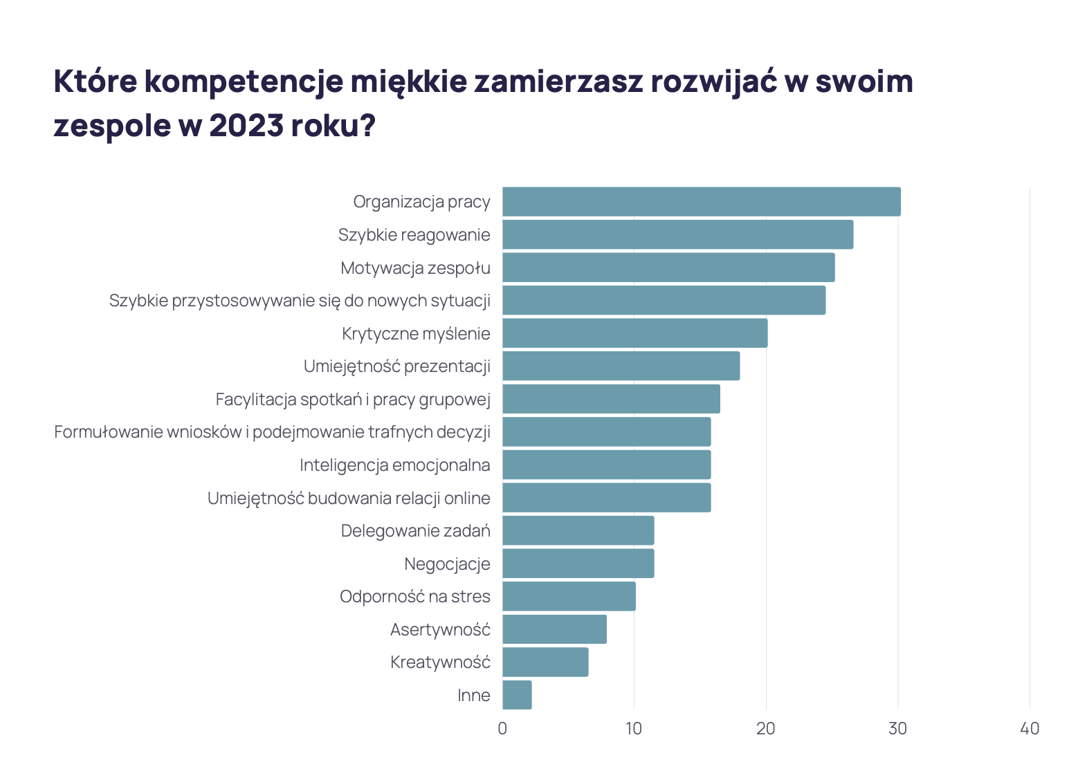 itmt raport 2023 rozdział 3